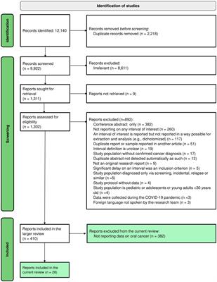 The duration of intervals on the oral cancer care pathway and implications for survival: a systematic review and meta-analysis